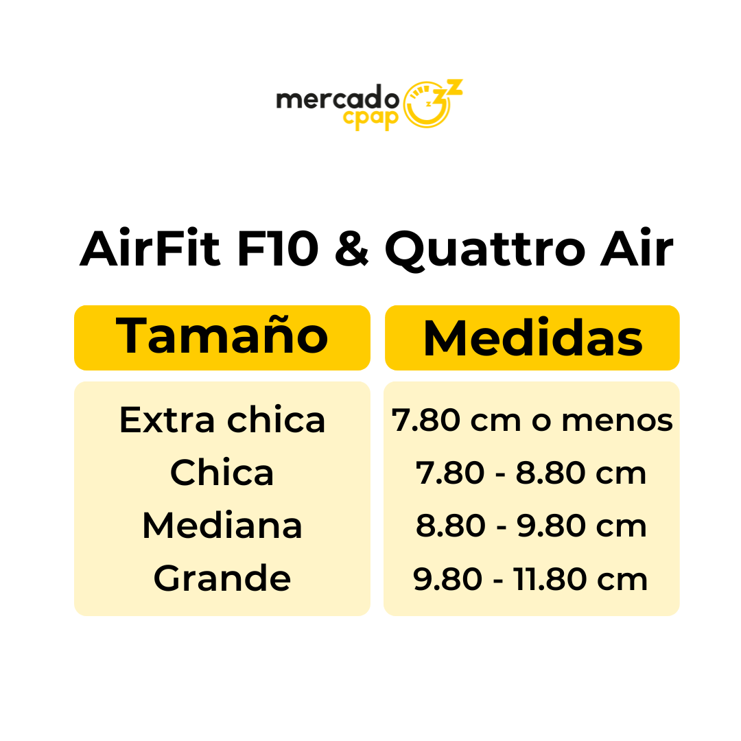 Mascarilla Oronasal <br> AirFit F10