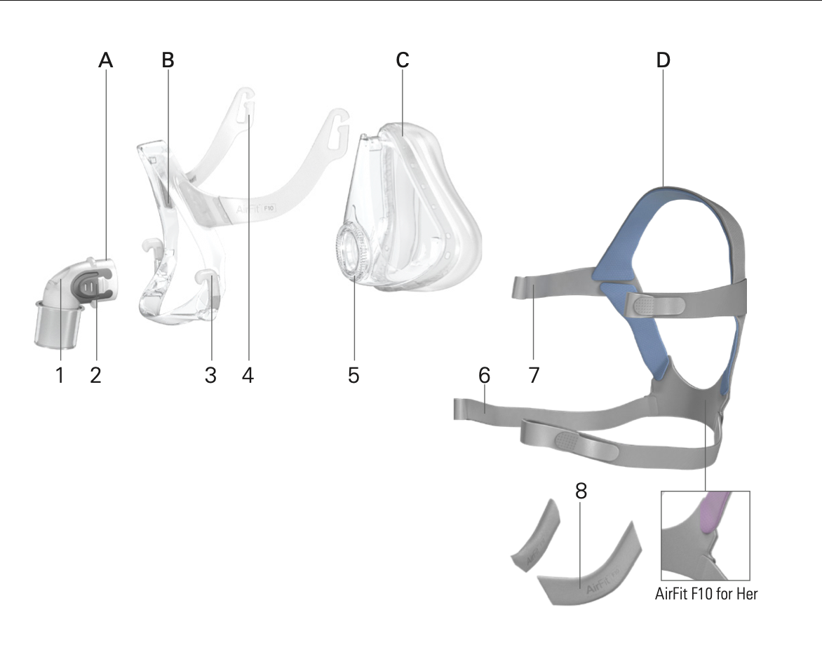 Mascarilla Oronasal <br> AirFit F10